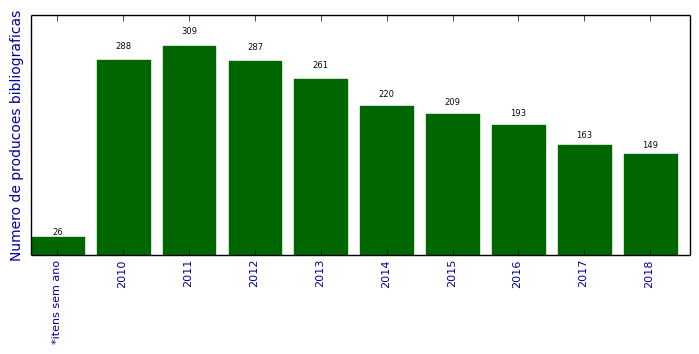 Carlos Infinito's  Stats and Insights - vidIQ  Stats